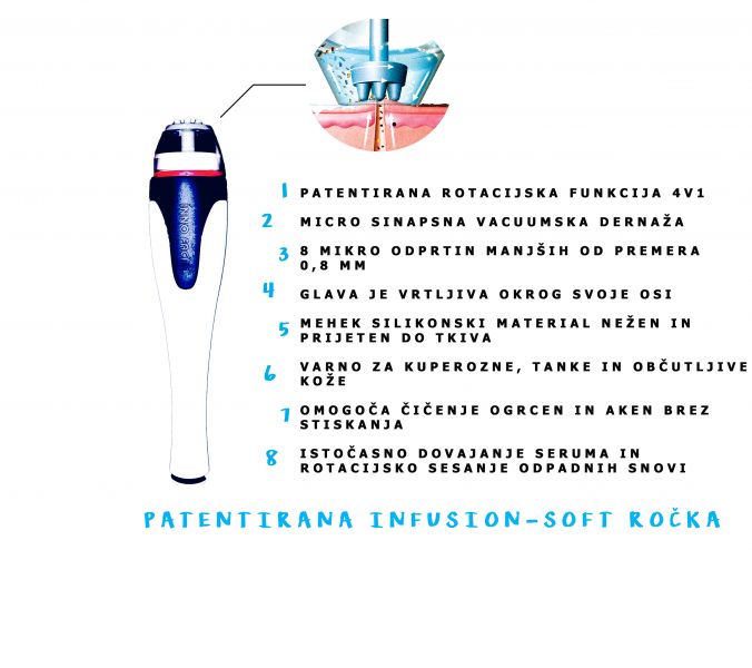 Innofacial Aquapeel ROČKA